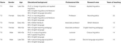 “I Have Grown Accustomed to Being Rejected”: EFL Academics’ Responses Toward Power Relations in Research Practice